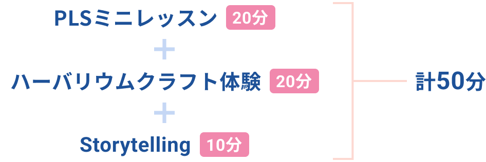 PLSミニレッスン 20分 ハーバリストクラフト体験 20分 Storytelling 10分 計50分
