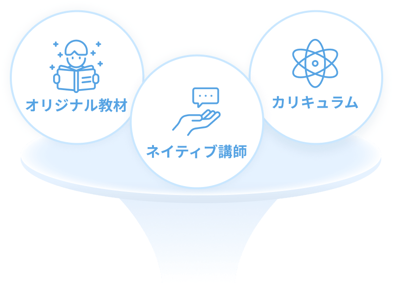 オリジナル教材、ネイティブ講師、カリキュラムでTRY AGAINの心を生み出す